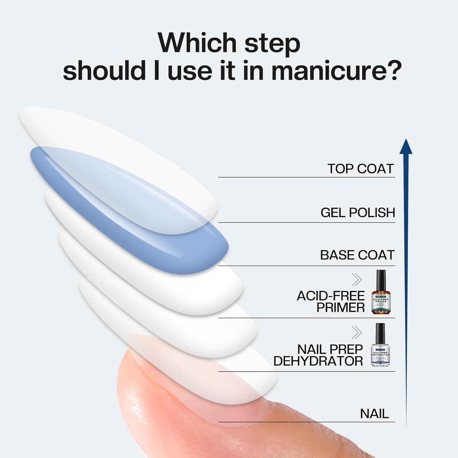 Morovan Professional Natural Nail Prep Dehydrate and Acid-Free Primer Gel Nail Polish