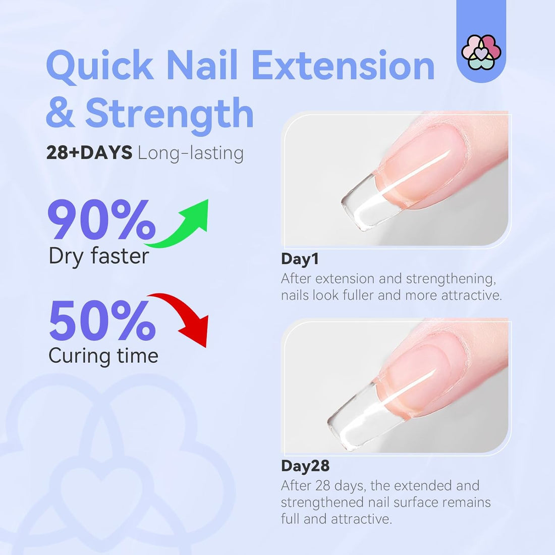 SAVILAND Builder Nail Gel Kit